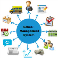 School Management System